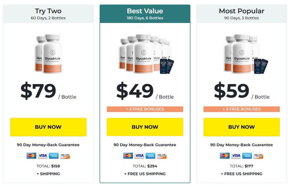 GlycoMute Best Price Order Button